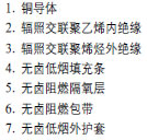 低煙無鹵，核電站用電纜